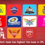 Which team has highest fan base in IPL 2026?