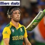 AB de Villiers stats