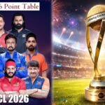 CCL 2026 Points Table