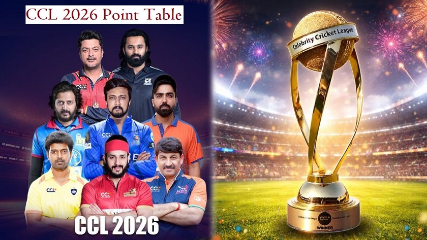 CCL 2026 Points Table
