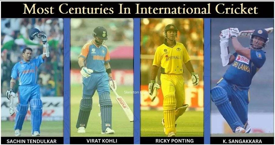 Most Centuries In International Cricket