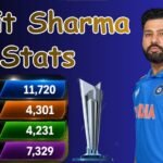Rohit Sharma Stats